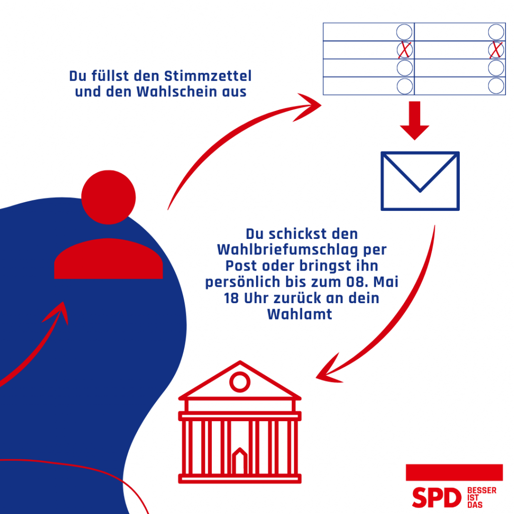 So einfach geht das mit der Briefwahl